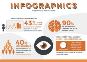 Tận dụng infographic kinh doanh thiết bị y tế