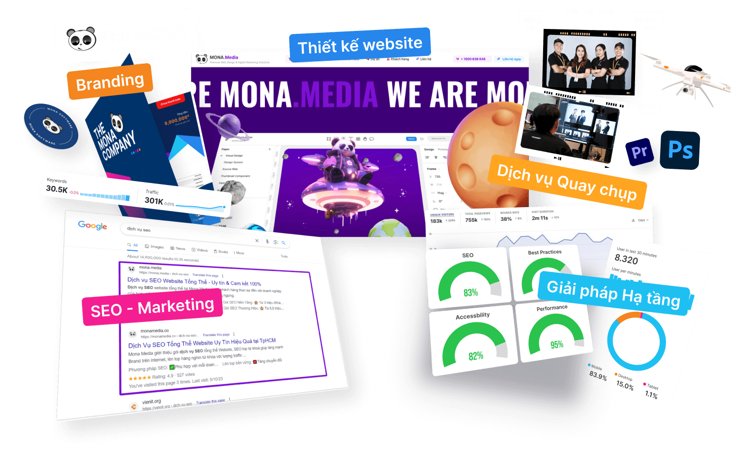 Giải pháp Marketing tổng thể tại Mona Media